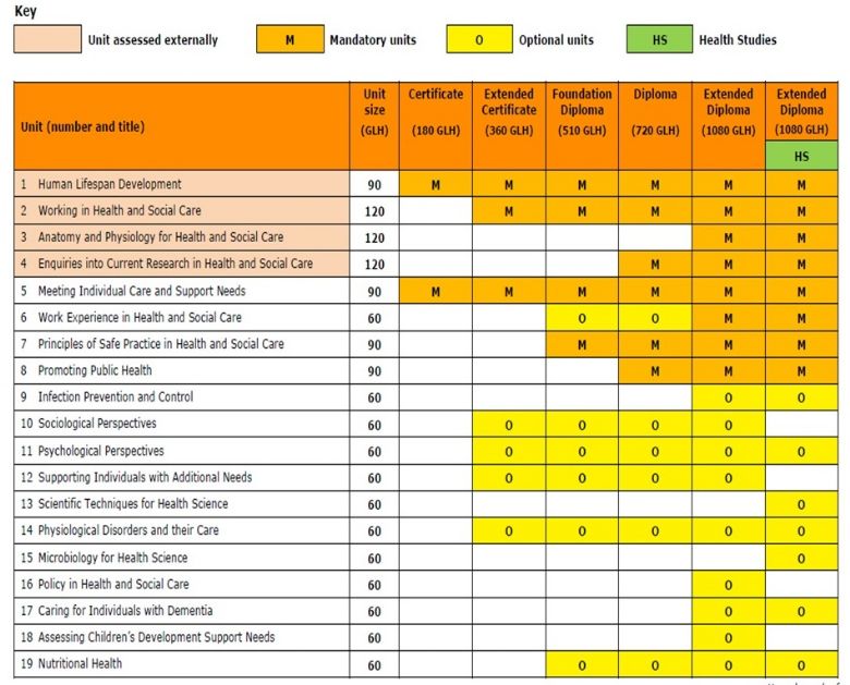 carshalton-high-school-for-girls-health-social-care-in-the-sixth-form